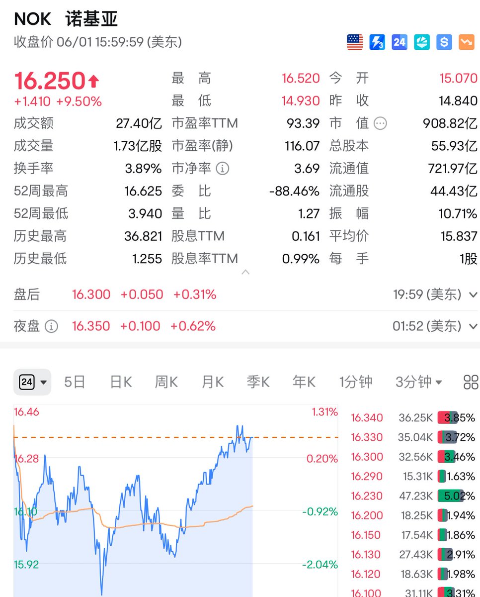 实盘图解