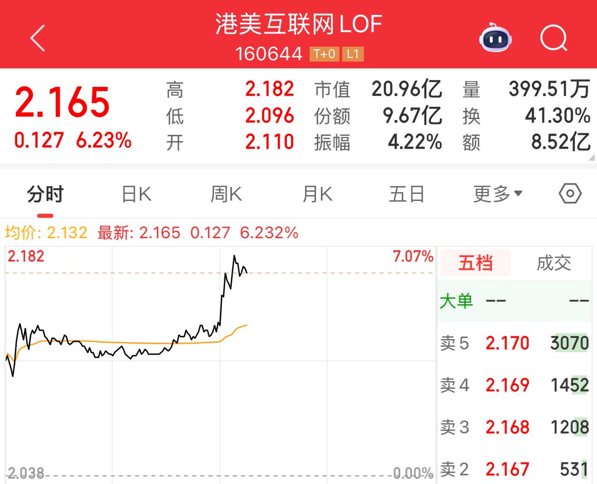 实盘图解