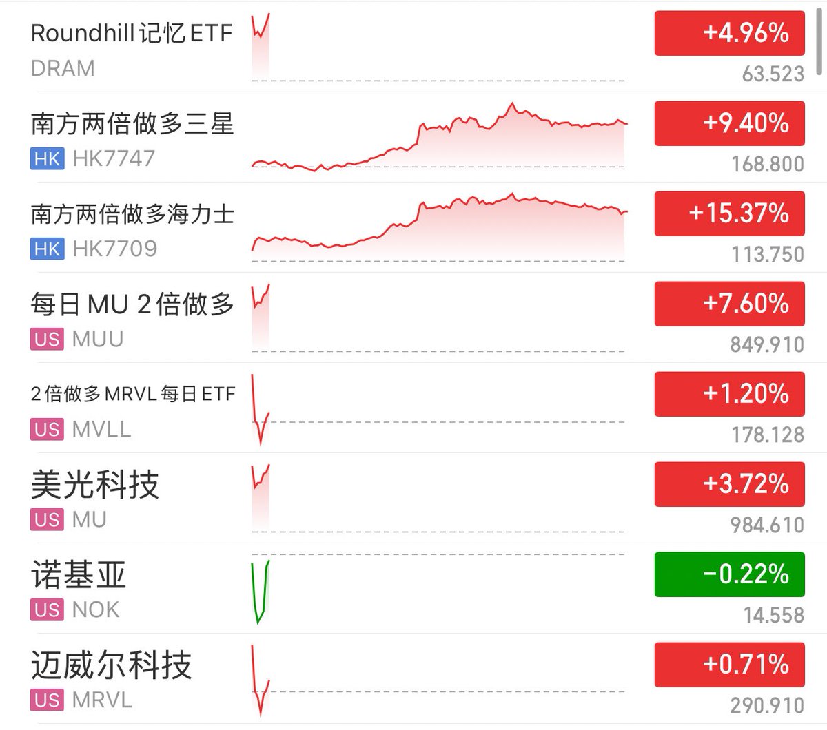 实盘图解
