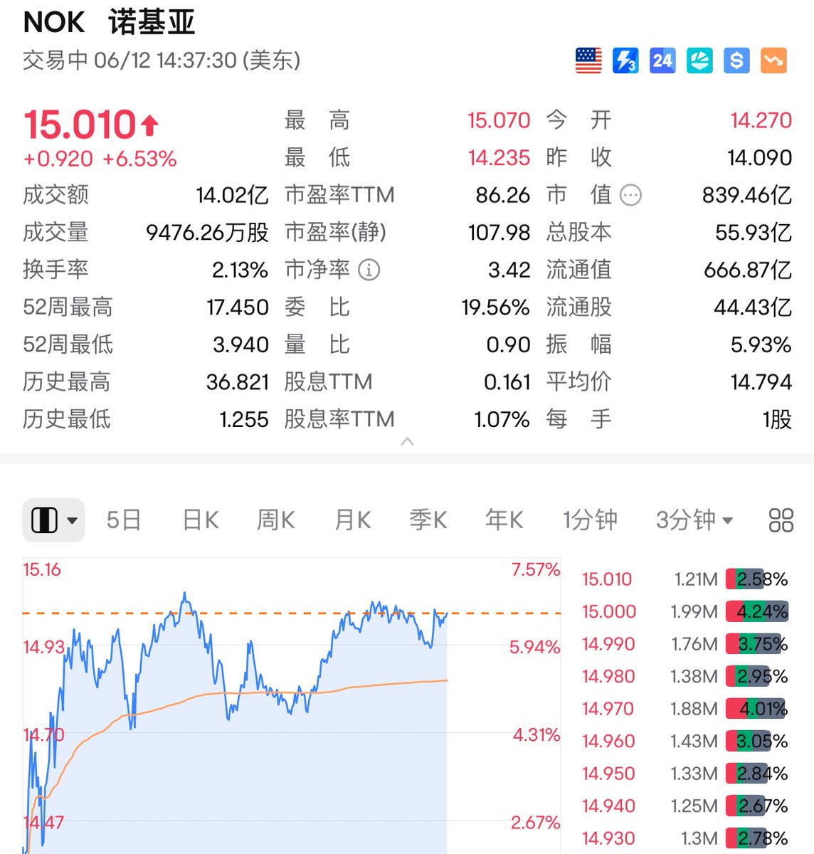 实盘图解