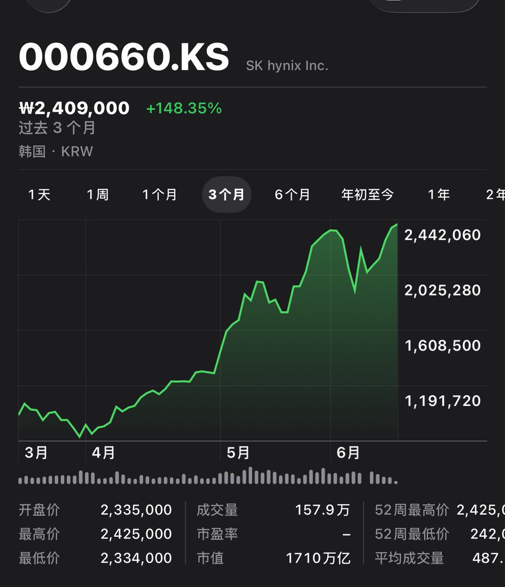 实盘图解
