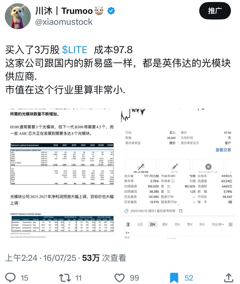 实盘图解