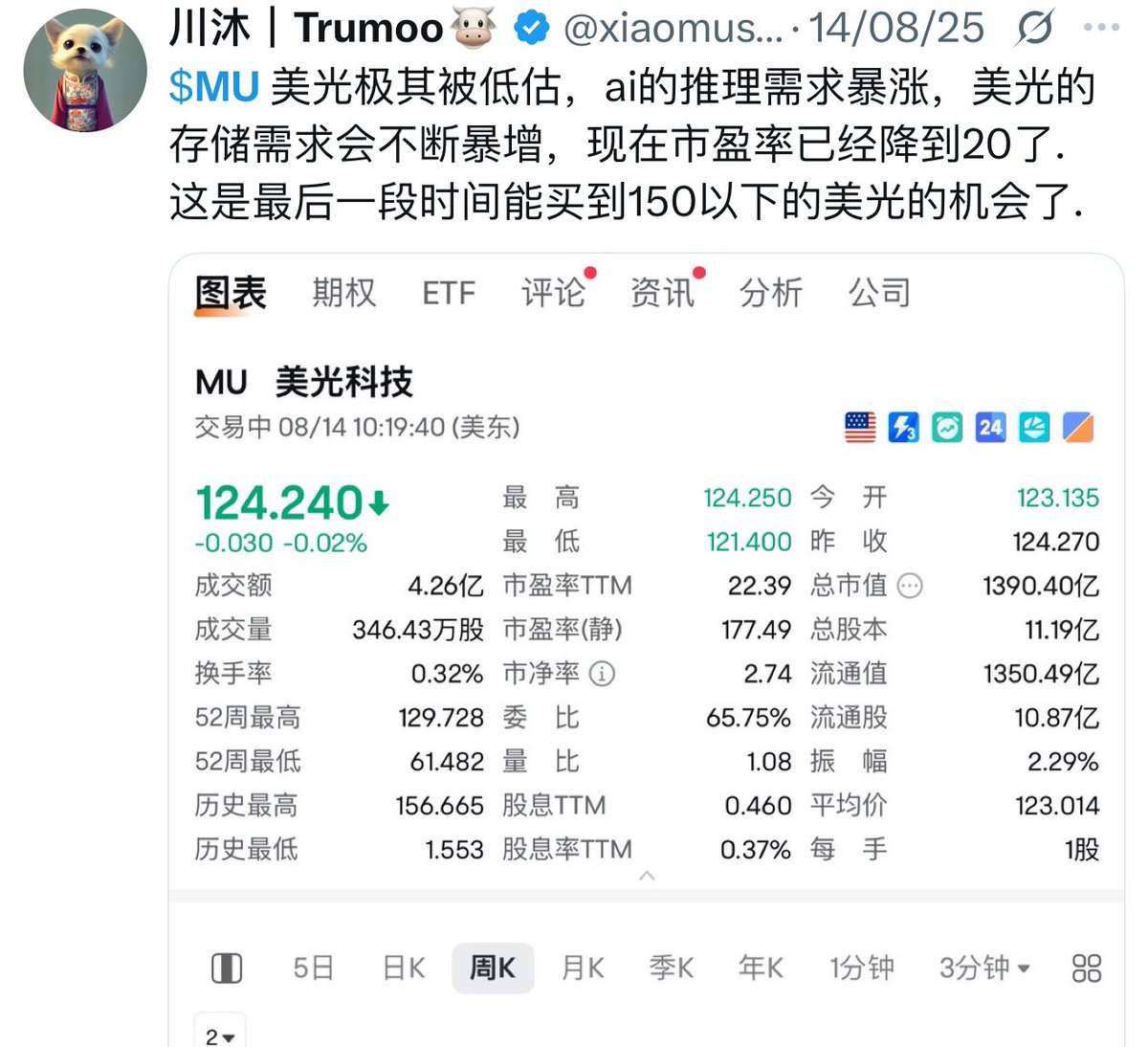 实盘图解