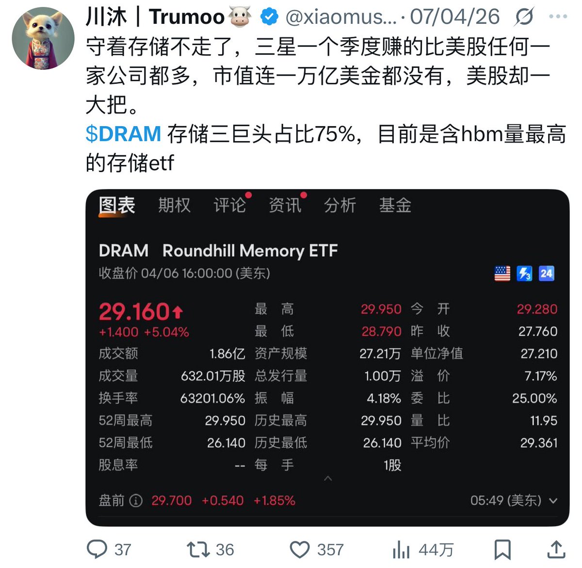 实盘图解