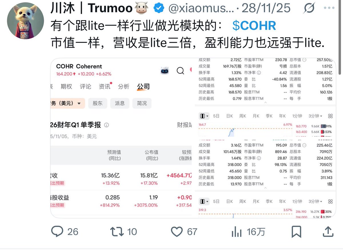 实盘图解
