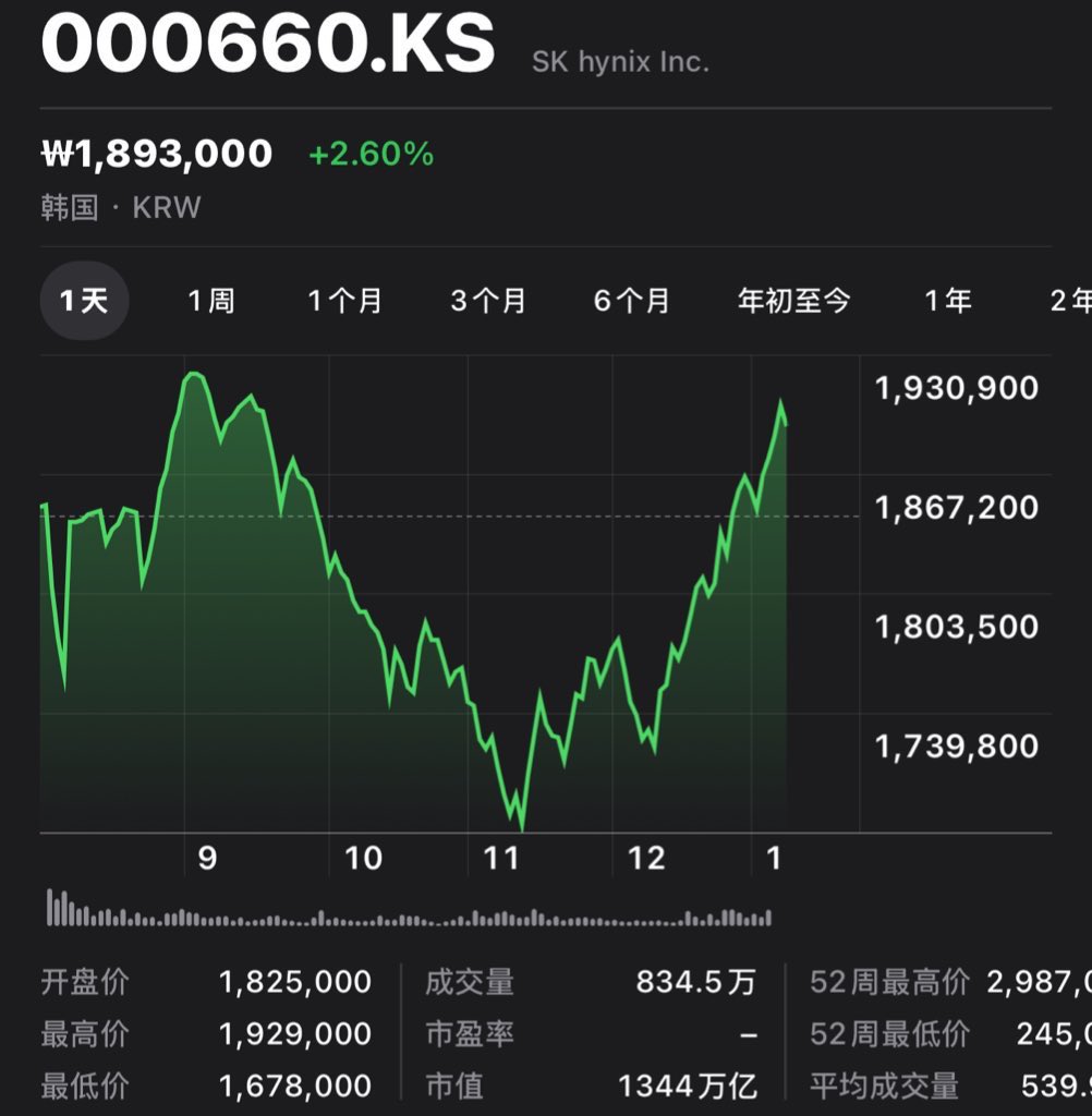 实盘图解