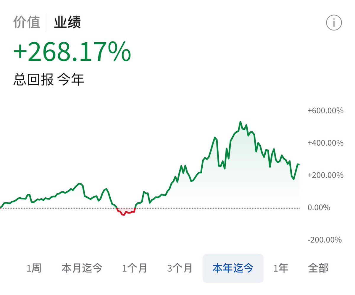 实盘图解