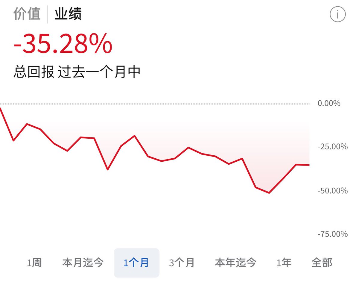 实盘图解