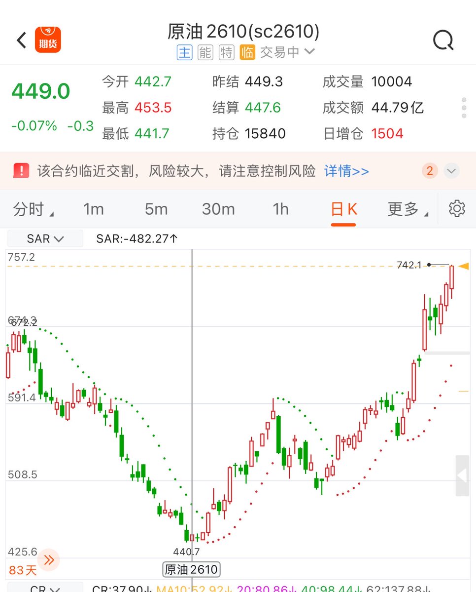 实盘图解