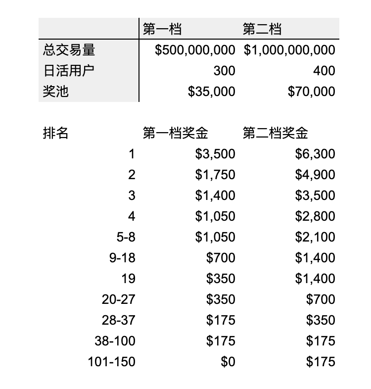 实盘截图