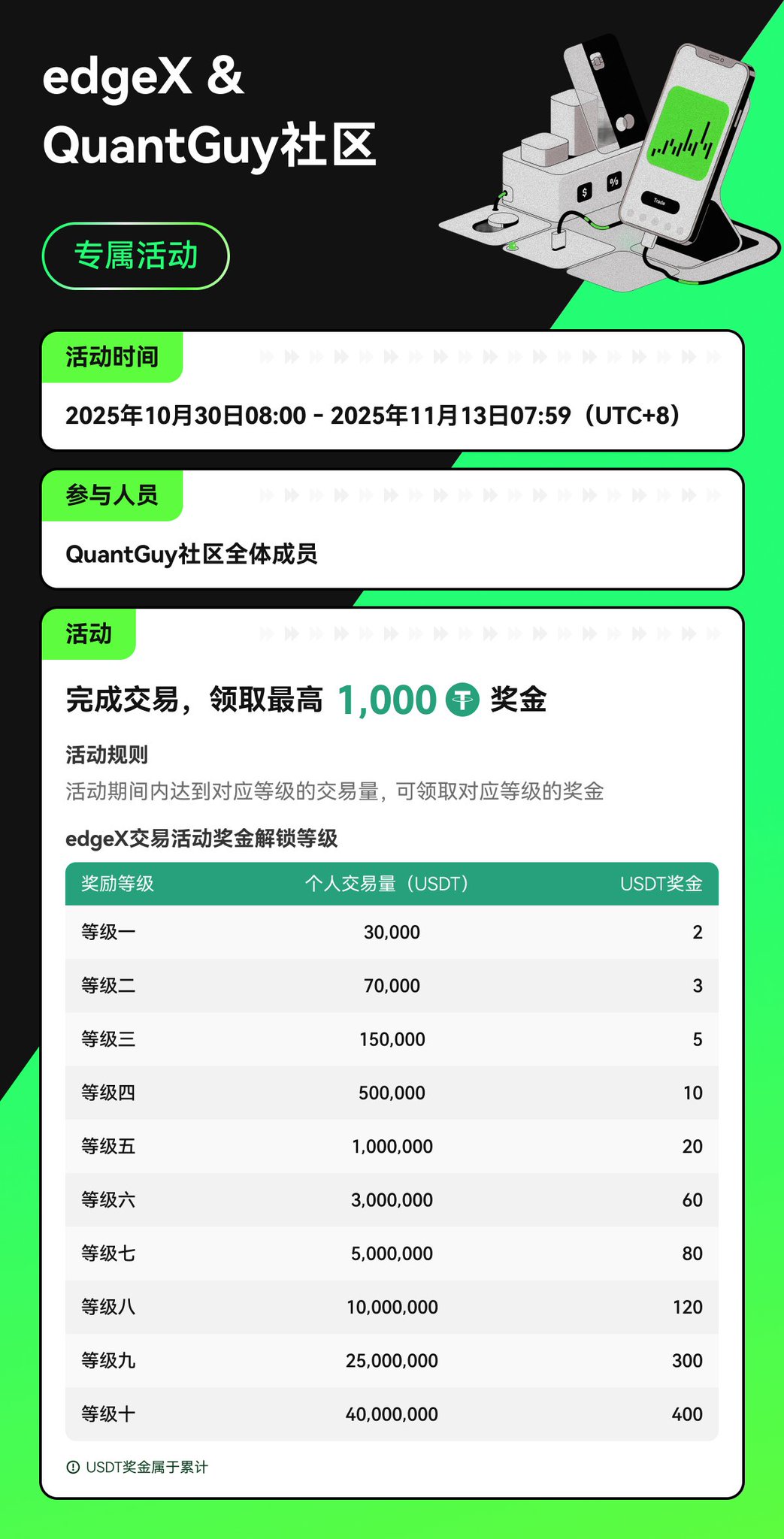 实盘截图